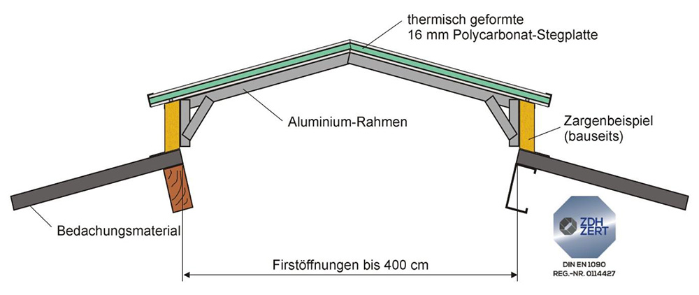 Müller Firstlichtband Thermolux