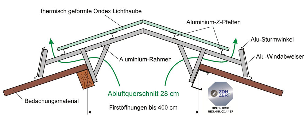 Lichtfirst Cavallo Deluxe Details