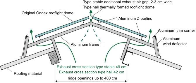 Lightridge Deluxe Agrar Type Stable and Hall