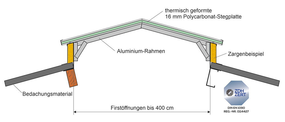 Müller Firstlichtband Thermolux